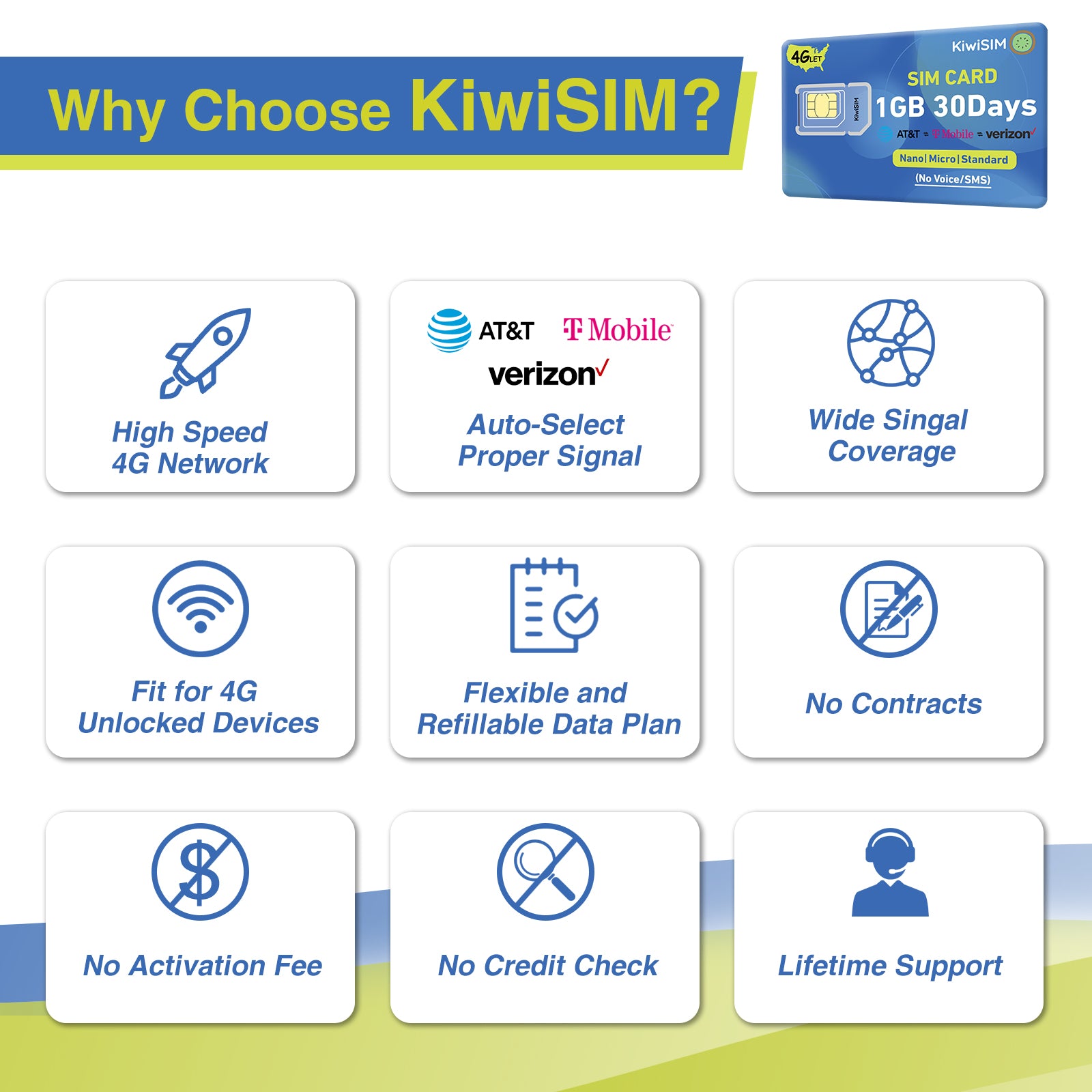 KiwiSIM USA 4G LTE SIM Card-1GB 30Days-Support for AT&T, T-Mobile and Verizon Network