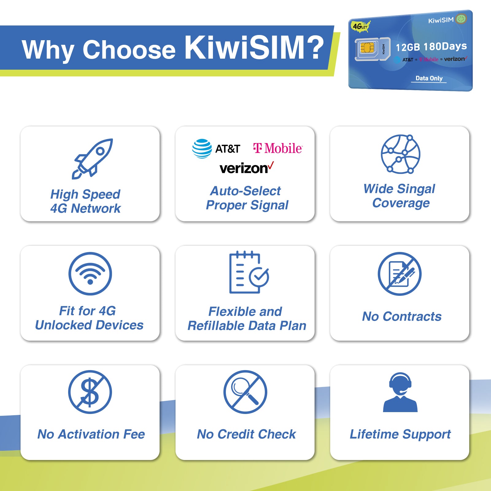 KiwiSIM USA 4G LTE SIM Card-12GB 180 Days-Support for AT&T, T-Mobile and Verizon Network