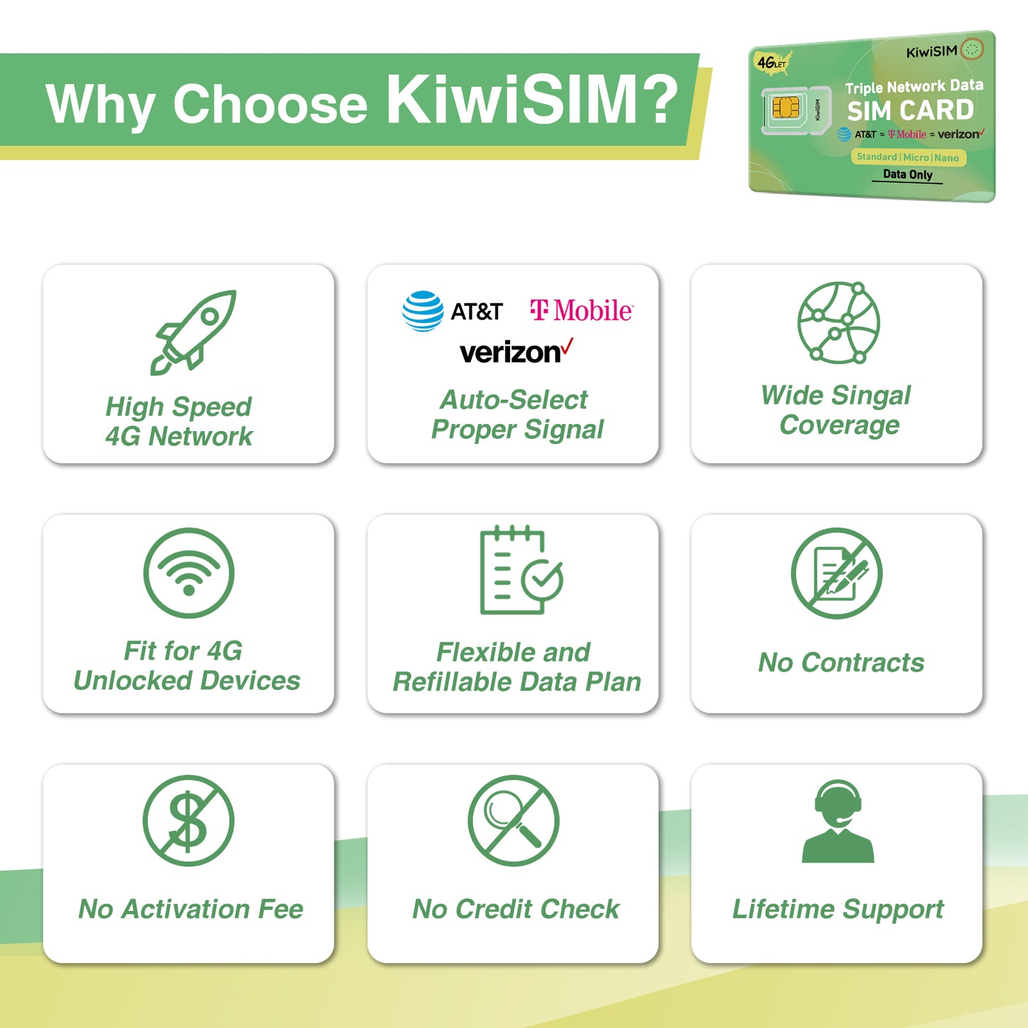 KiwiSIM USA 4G LTE Cellular Data Prepaid SIM Card-Support for AT&T, T-Mobile and Verizon Network|Free 200MB