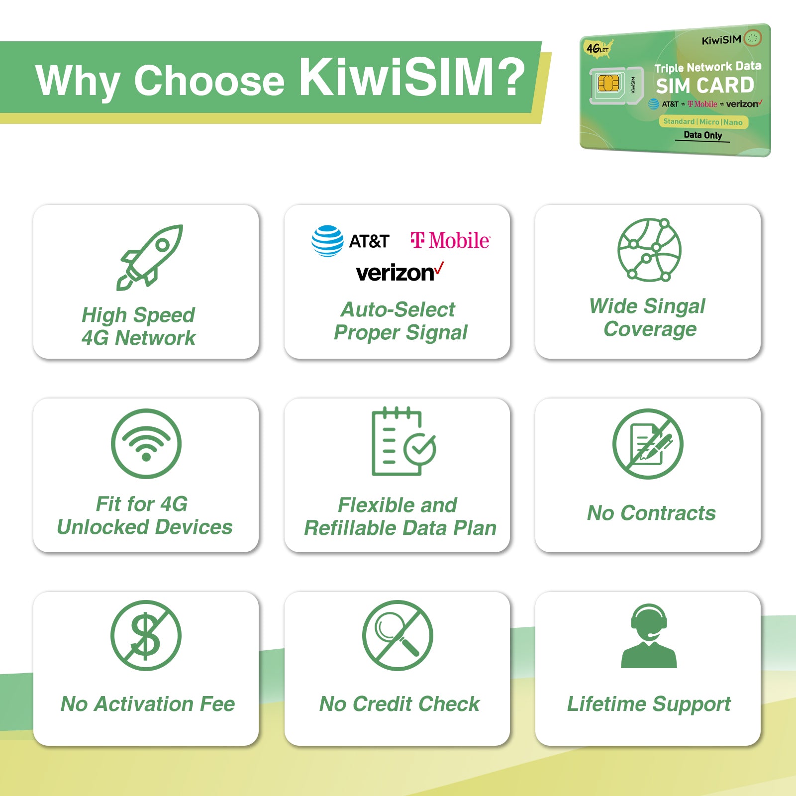 KiwiSIM USA 4G LTE Cellular Data Prepaid SIM Card-Support for AT&T, T-Mobile and Verizon Network