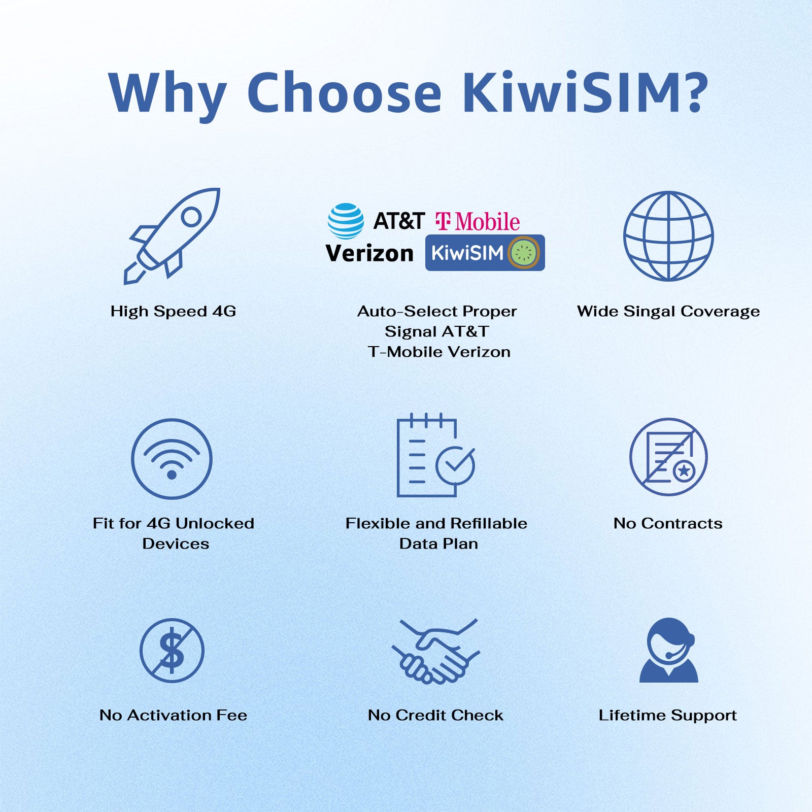 KiwiSIM USA 4G LTE SIM Card-6GB 90Days-Support for AT&T, T-Mobile and Verizon Network