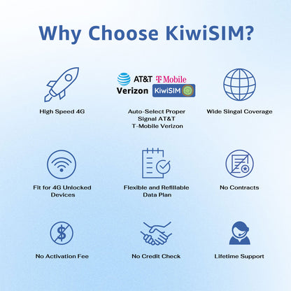 KiwiSIM USA 4G LTE SIM Card-6GB 90Days-Support for AT&T, T-Mobile and Verizon Network