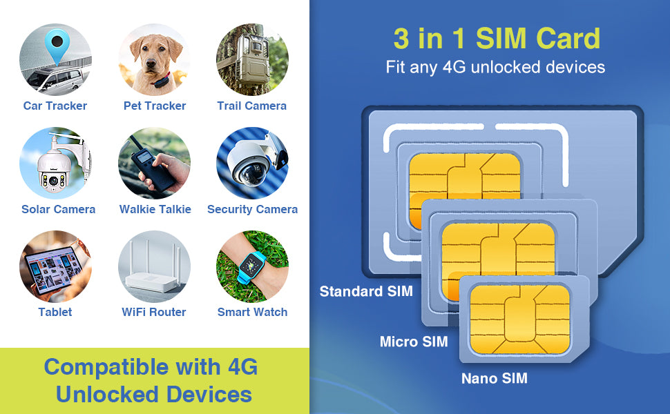 KiwiSIM USA 4G LTE SIM Card-24GB 365Days-Support for AT&T, T-Mobile and Verizon Network