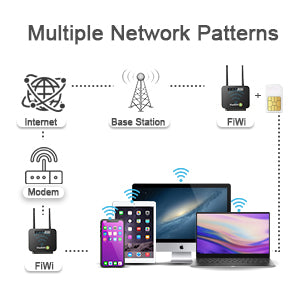 KiwiSIM 4G LTE WiFi Router with Sim Card, Portable Modem WiFi Router, 300Mbps WiFi, CAT4, Support AT&T and T-Mobile, 3000mAh Battery, Data SIM Card Included